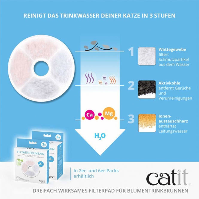 Catit Triple Action Filter rahmenlos - 6 Stück